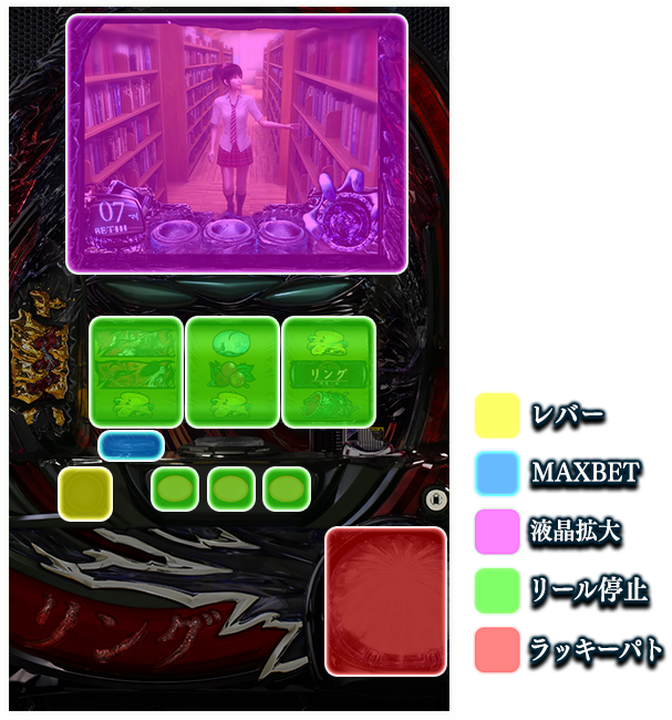 操作説明図