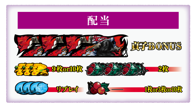 配当