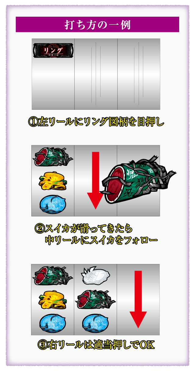 打ち方の一例